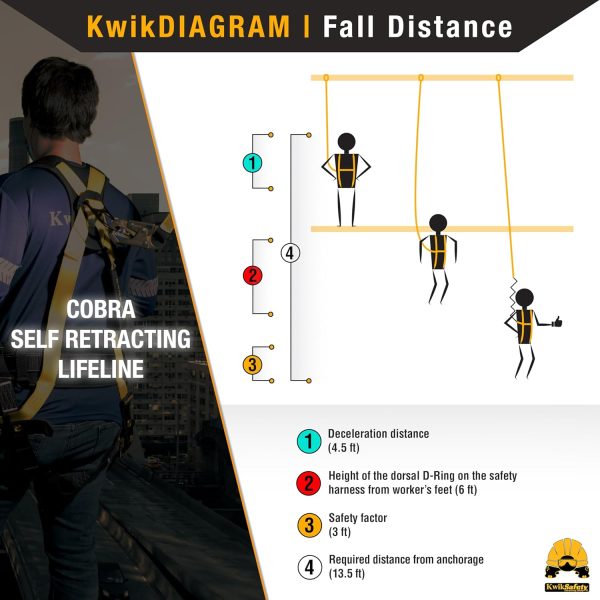 KwikSafety 20FT Aluminum Self Retracting Lifeline-4